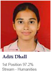 1.Aditi Dhall