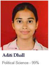3.Aditi Dhall