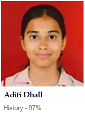4.Aditi Dhall