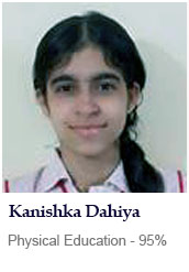 7.Kanishka Dahiya